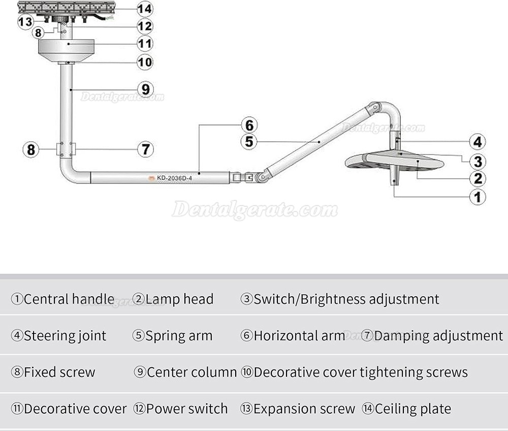 KWS KD-2036D-4 80W LED-OP-Leuchte / Deckenmontierte schattenfreie Dentallampe
